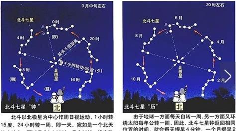 北斗七星 指北|认识“北斗七星”：可定方向、定季节